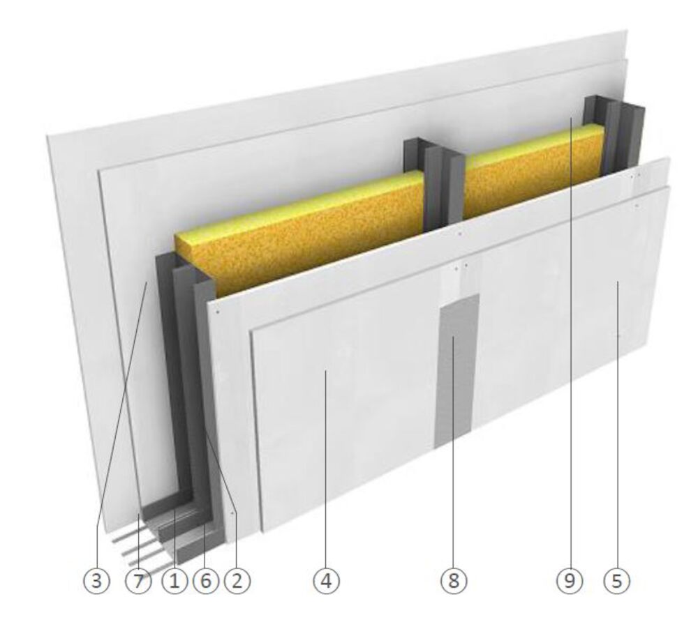 Scheidingswand met dubbele platen aan elke kant - LaDura Premium - dubbel ontkoppelde profielen 100mm - 255mm wanddikte - rotswol (75mm)